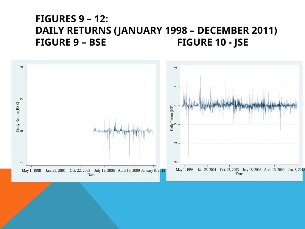Co-movement of Stock Prices in the CARICOM Region - slide 11 of 27