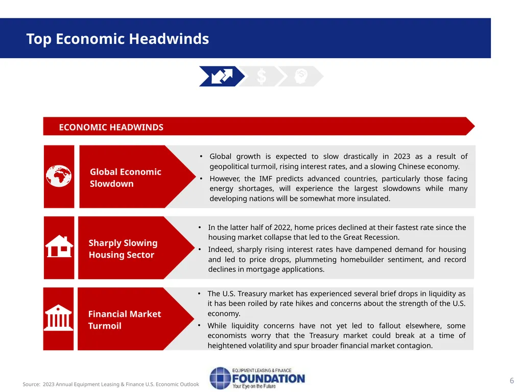 Snapshot of the Equipment Leasing and Finance - slide 6 of 18