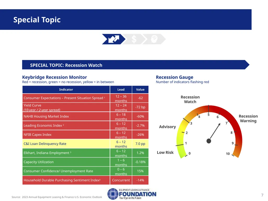 Snapshot of the Equipment Leasing and Finance - slide 7 of 18