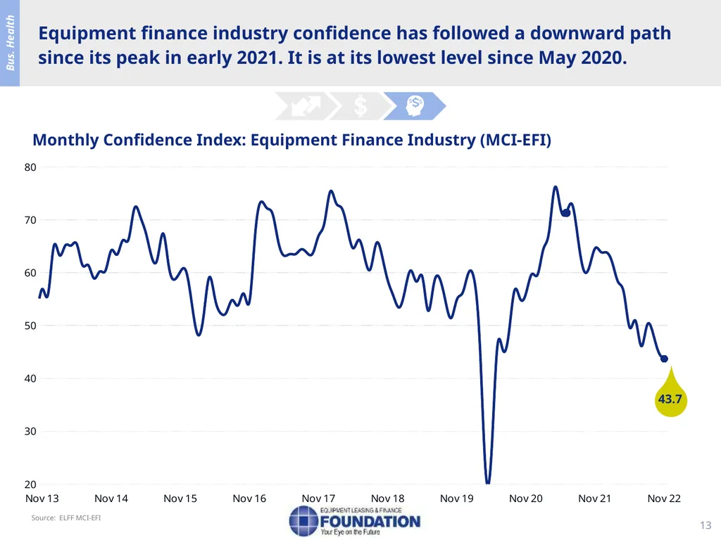 Snapshot of the Equipment Leasing and Finance - slide 14 of 18