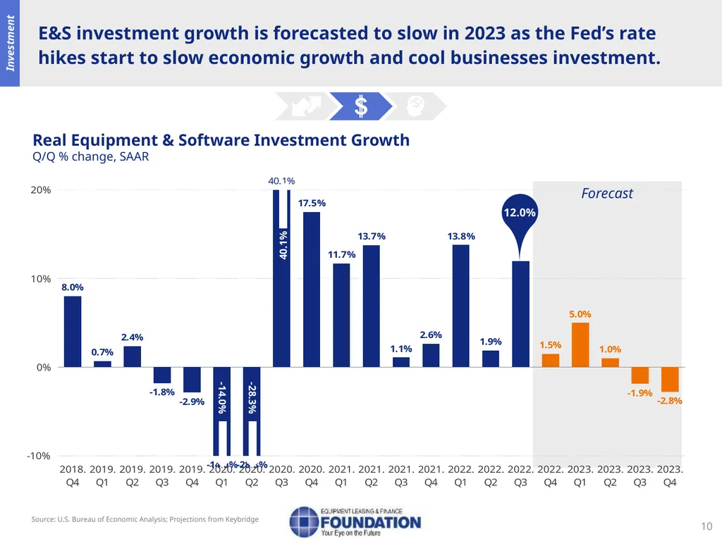 Snapshot of the Equipment Leasing and Finance - slide 11 of 18