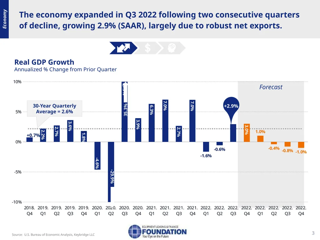 Snapshot of the Equipment Leasing and Finance - slide 3 of 18