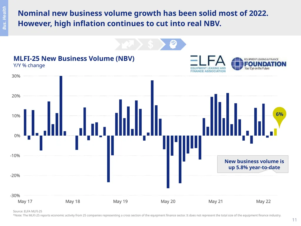 Snapshot of the Equipment Leasing and Finance - slide 13 of 18