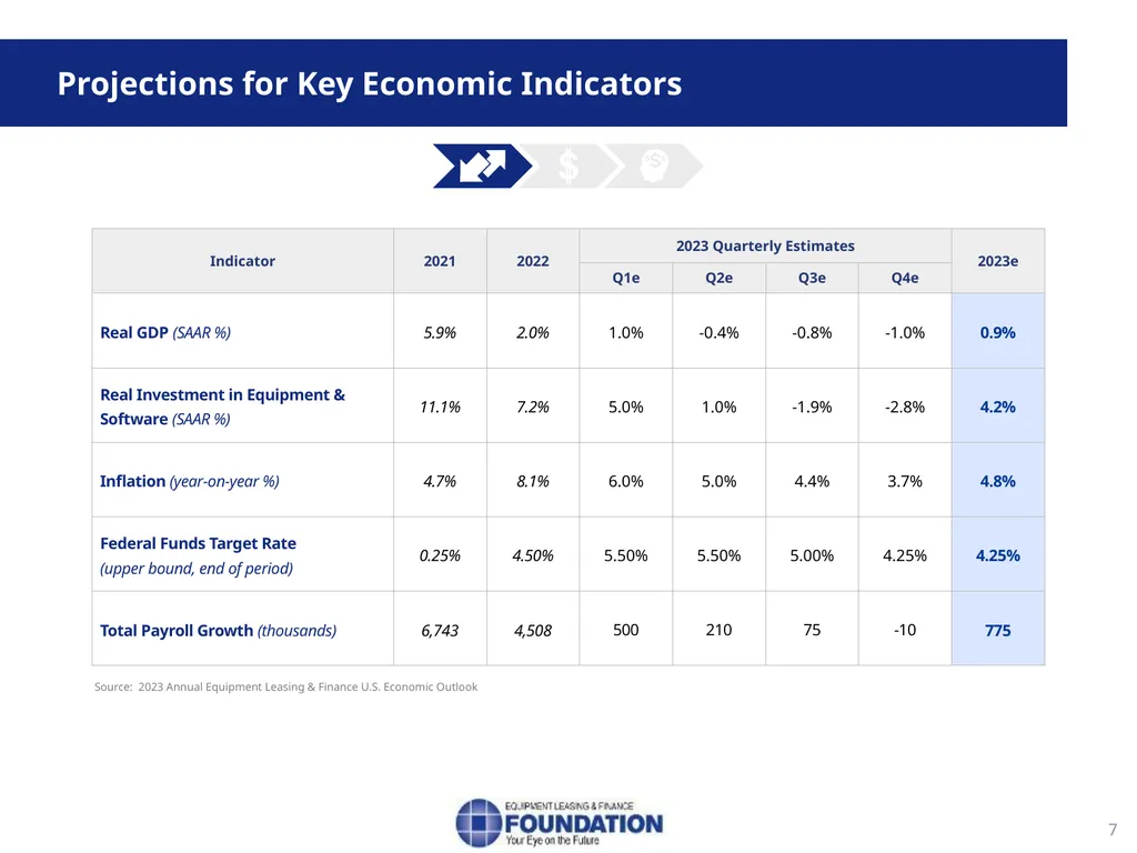 Snapshot of the Equipment Leasing and Finance - slide 8 of 18