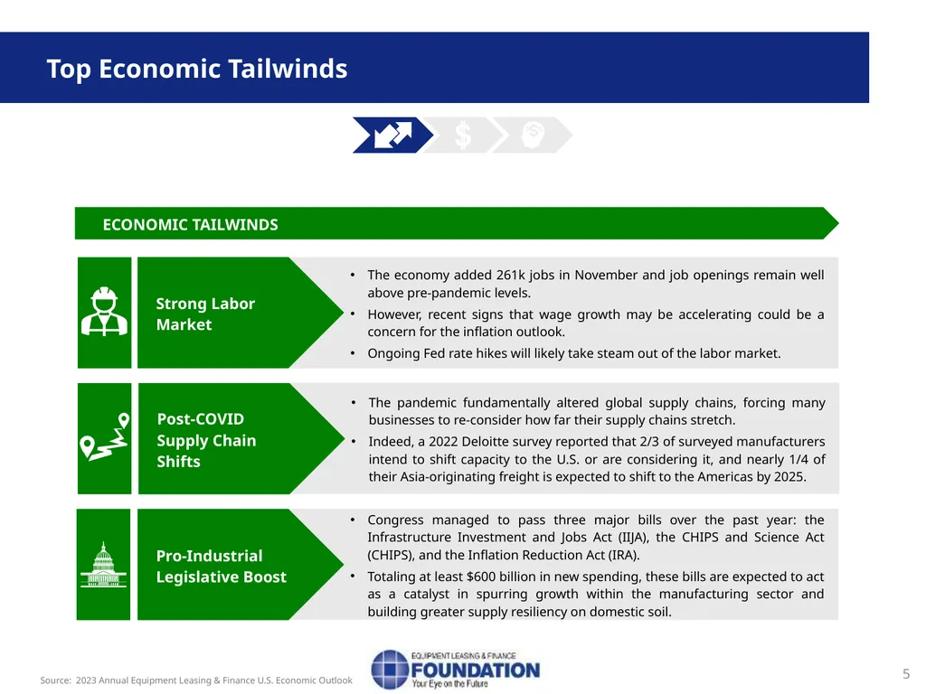 Snapshot of the Equipment Leasing and Finance - slide 5 of 18
