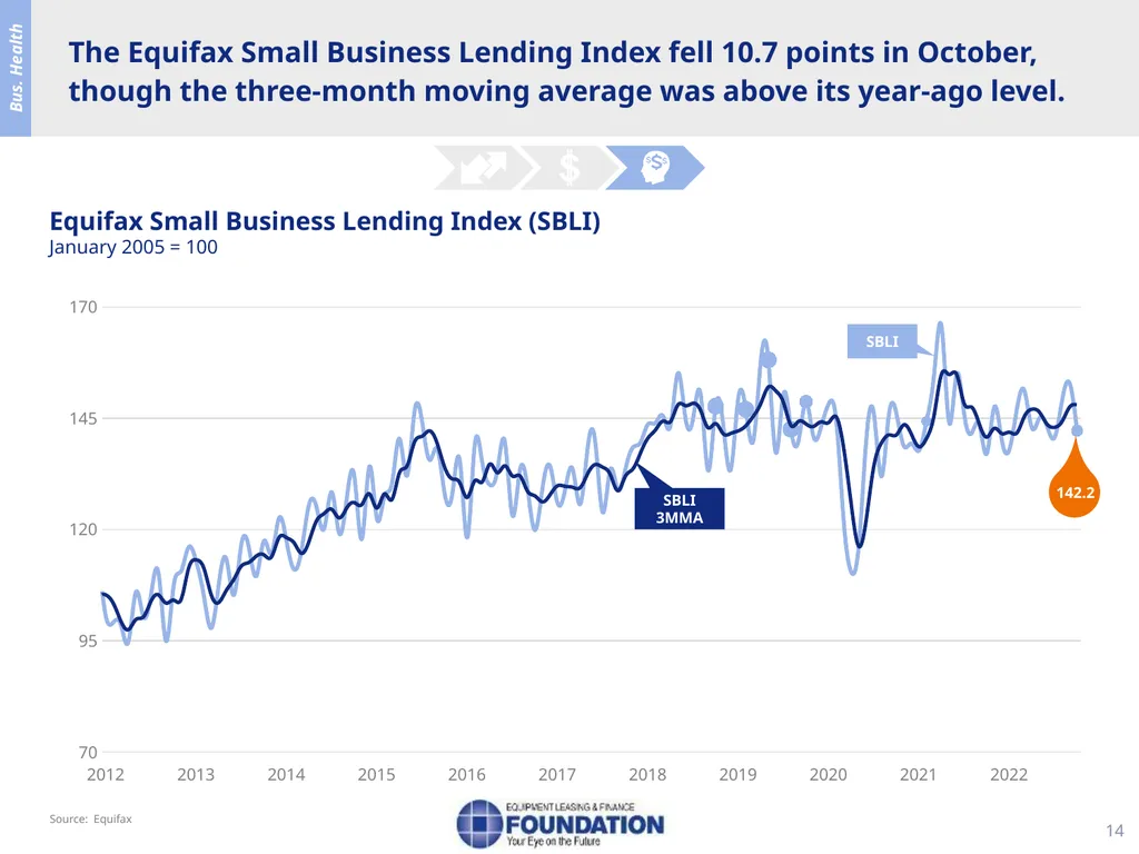 Snapshot of the Equipment Leasing and Finance - slide 15 of 18