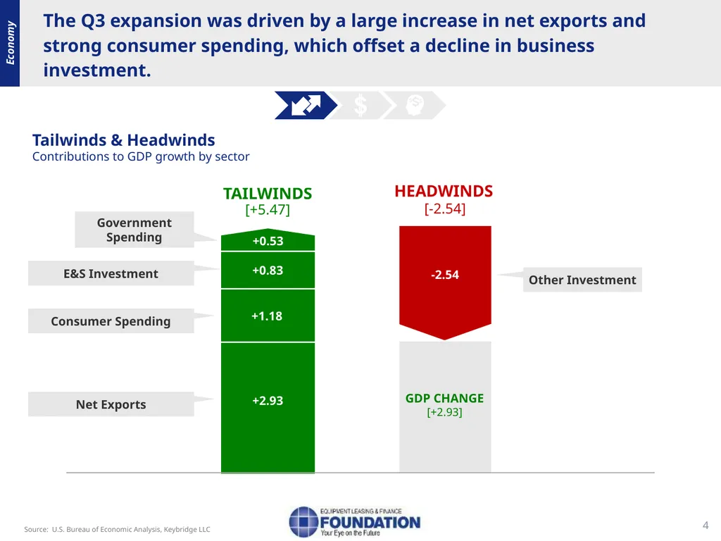 Snapshot of the Equipment Leasing and Finance - slide 4 of 18