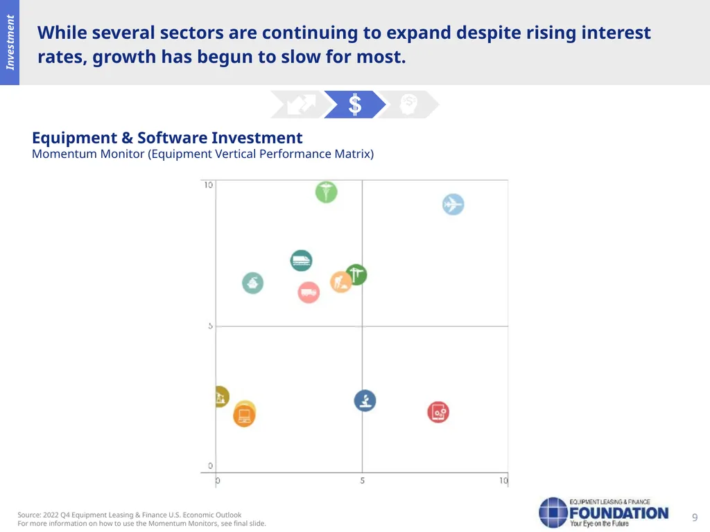 Snapshot of the Equipment Leasing and Finance - slide 10 of 18
