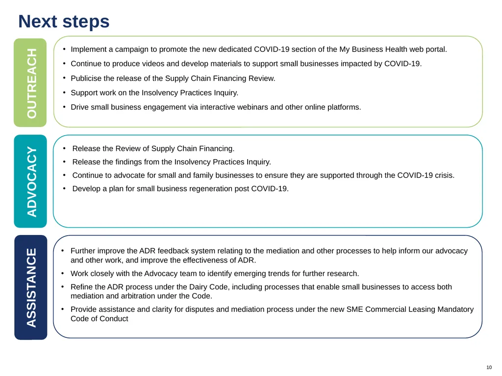 Quarterly report Q1 [January-March] 2020 - slide 10 of 11