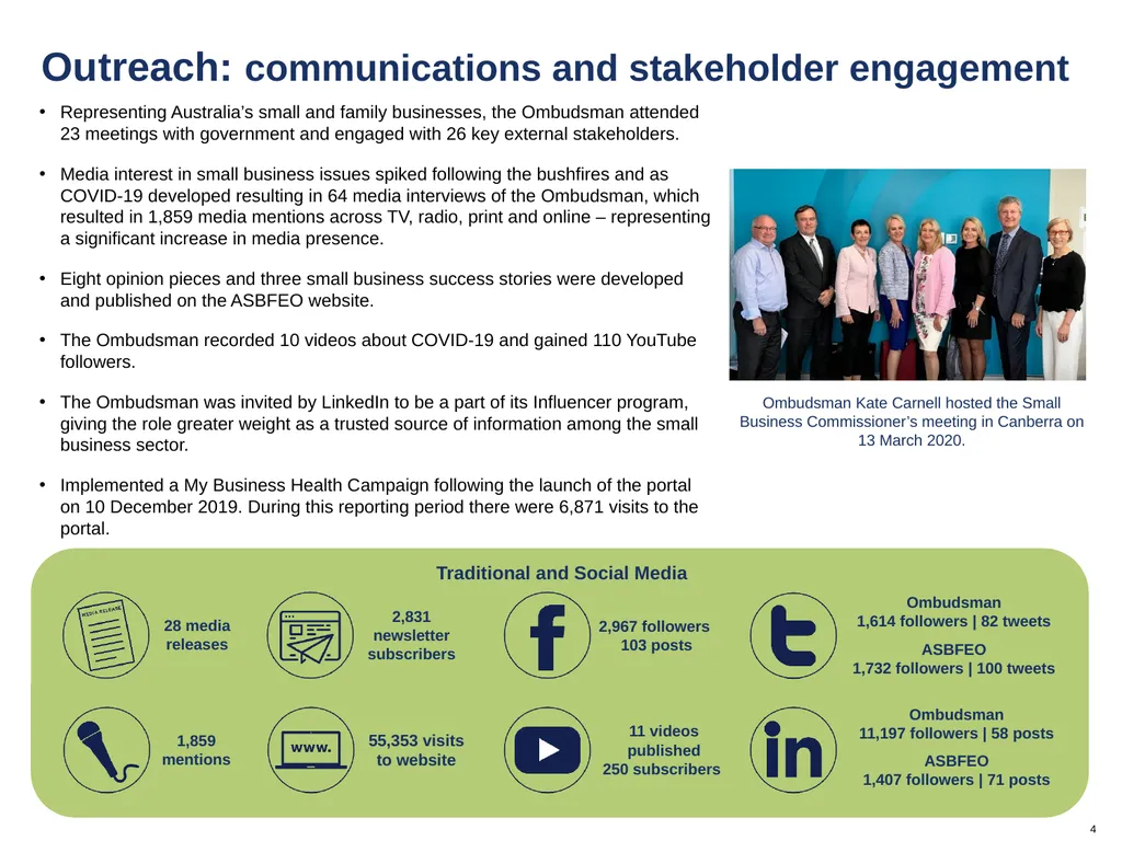 Quarterly report Q1 [January-March] 2020 - slide 4 of 11