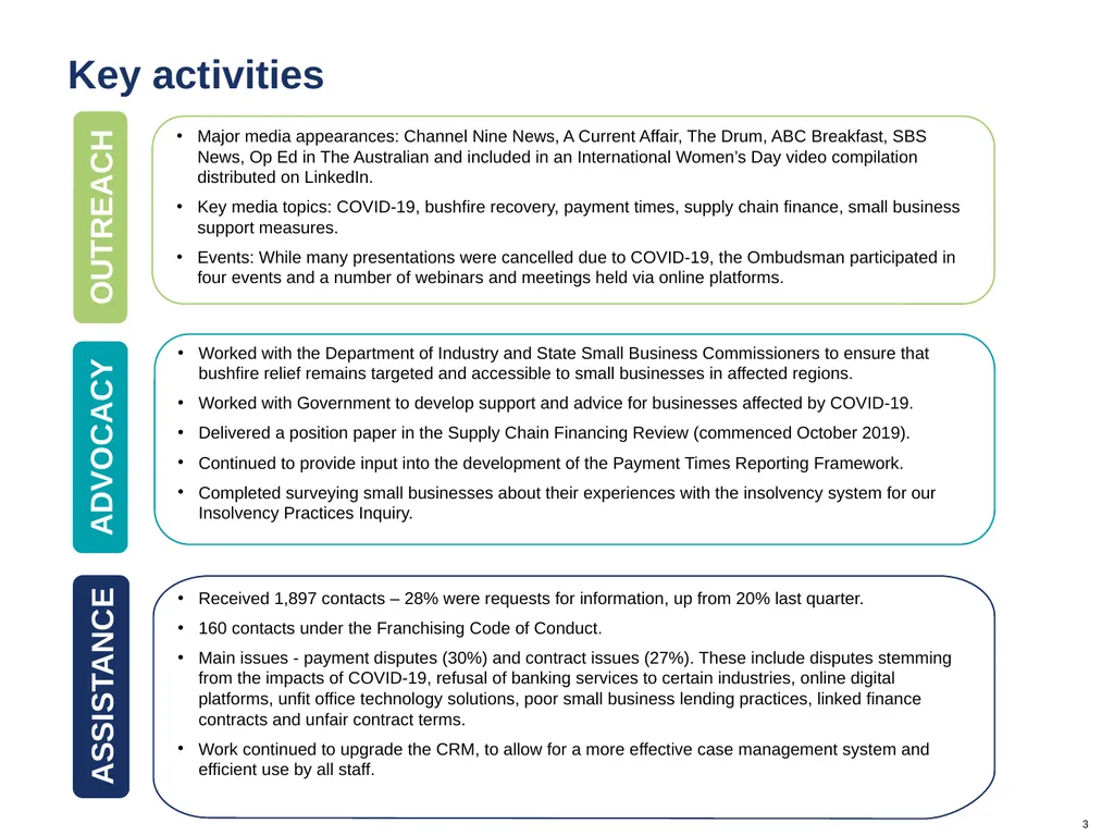 Quarterly report Q1 [January-March] 2020 - slide 3 of 11