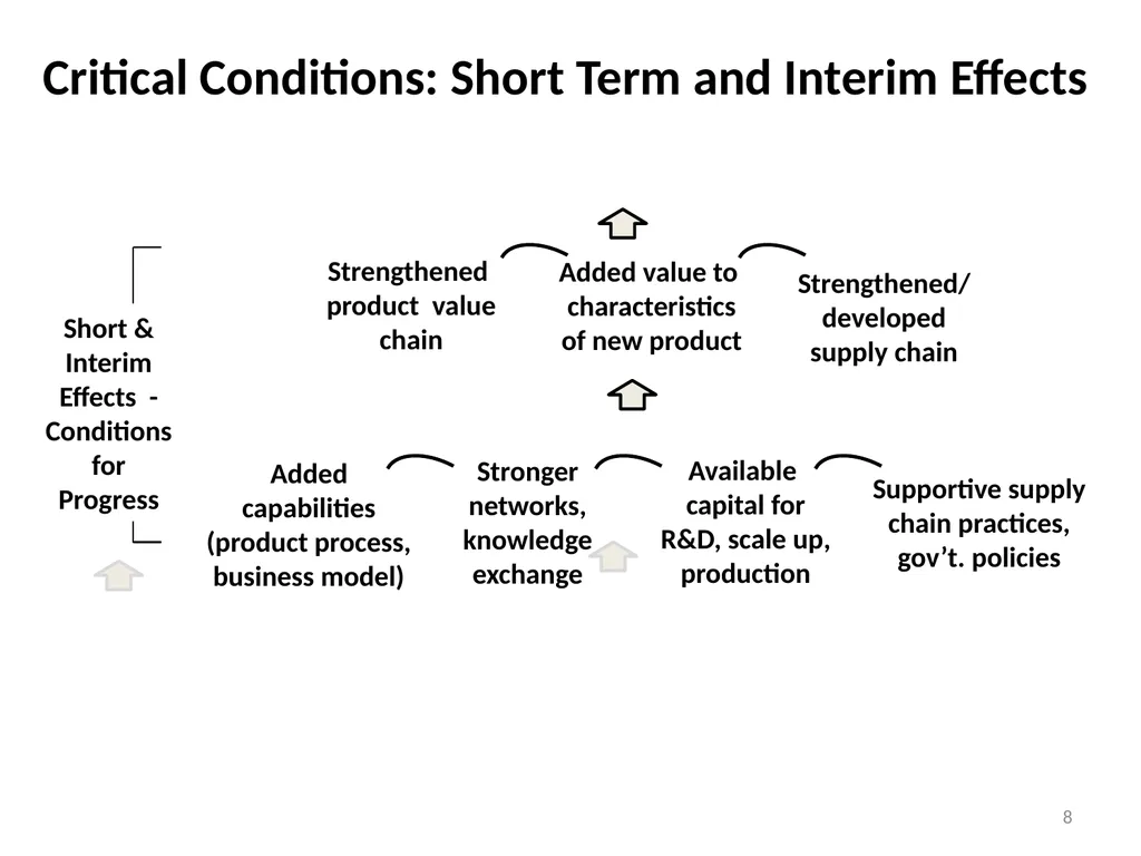 The Logic of Public Interventions to Accelerate - slide 8 of 12