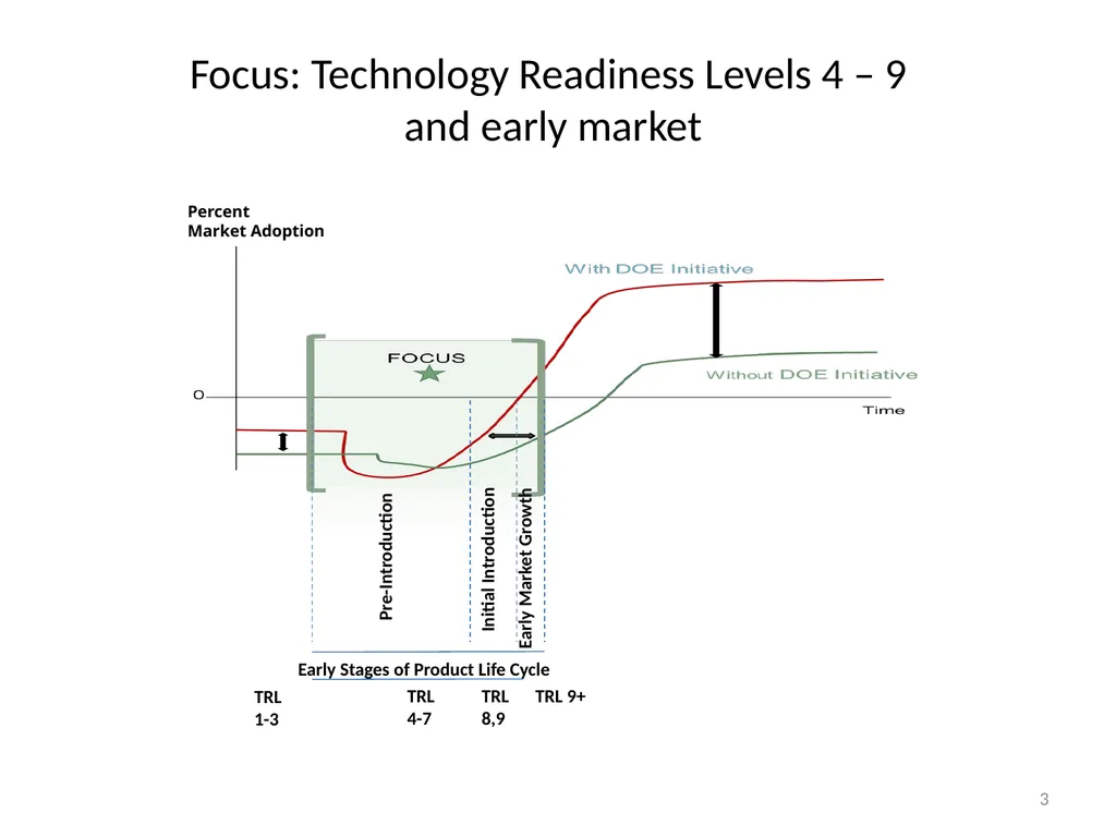 The Logic of Public Interventions to Accelerate - slide 3 of 12