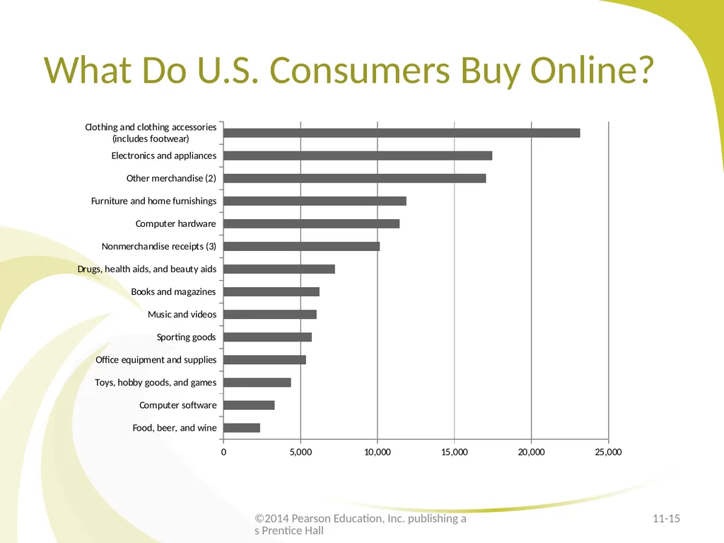 The Internet for Distribution E-Marketing/7E - slide 15 of 33