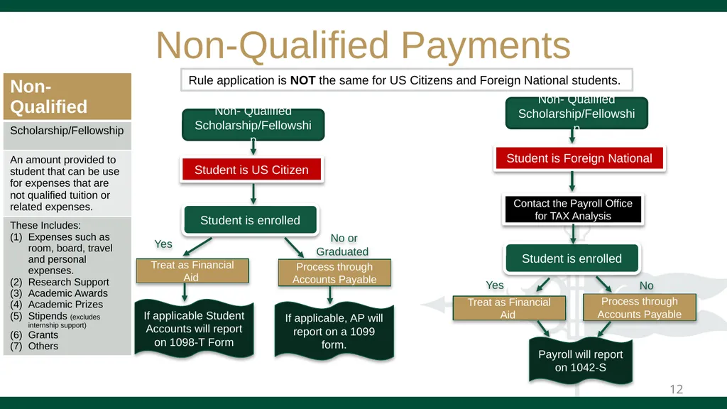 PAYMENTS TO STUDENTS GUIDE Effective March 2024 - slide 12 of 32