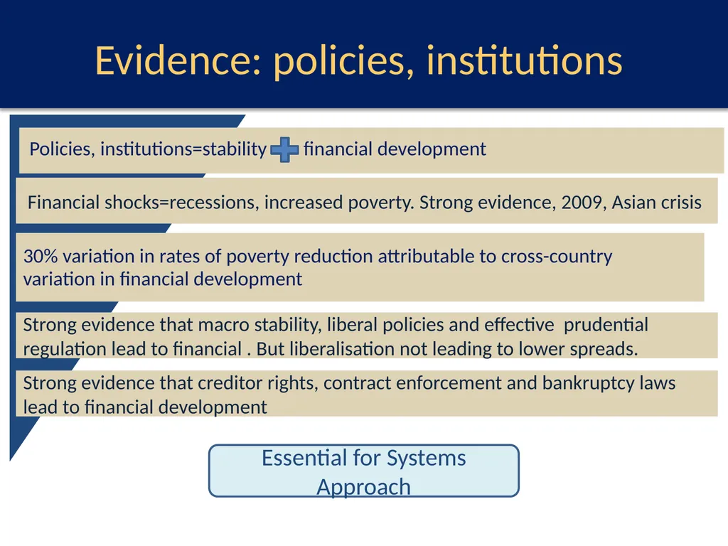 What Works for Financial Sector Development? A - slide 4 of 13