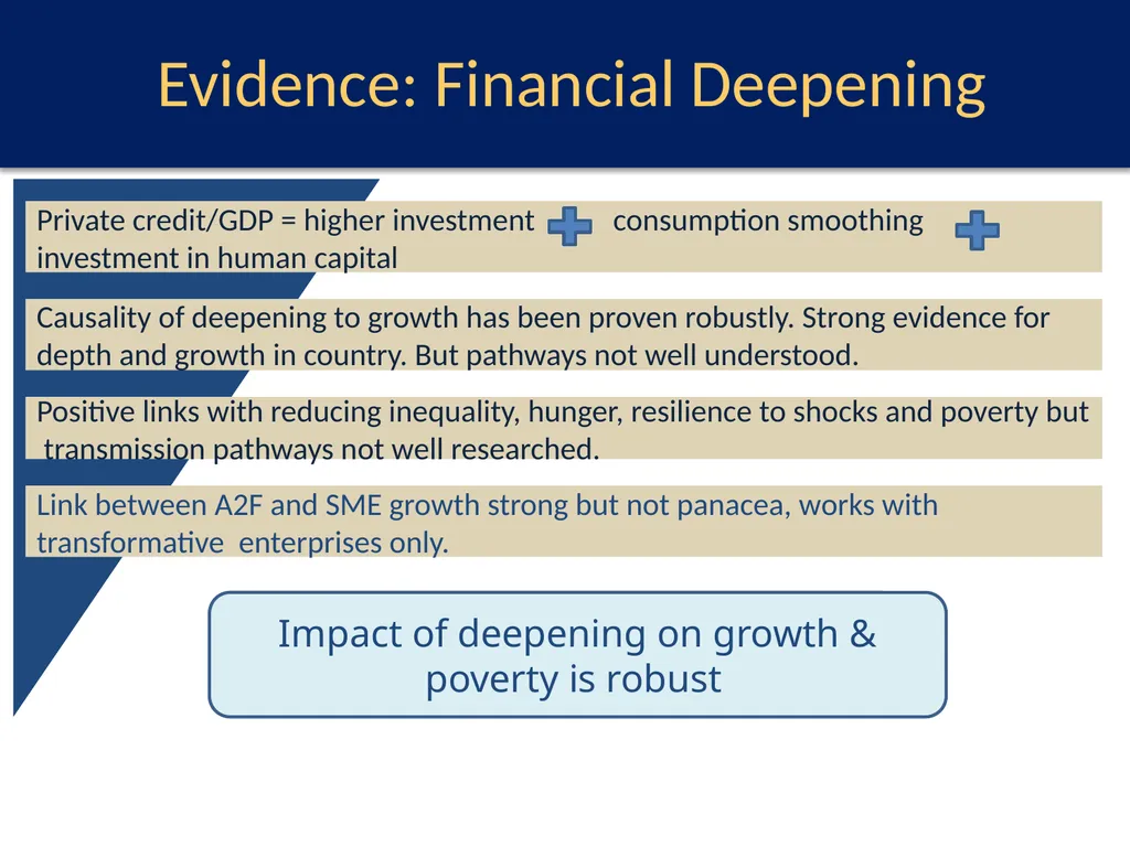 What Works for Financial Sector Development? A - slide 10 of 13