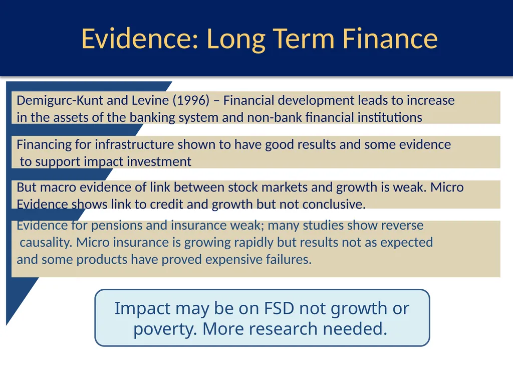 What Works for Financial Sector Development? A - slide 8 of 13