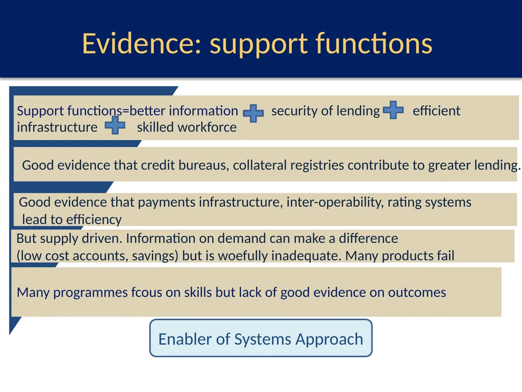 What Works for Financial Sector Development? A - slide 6 of 13