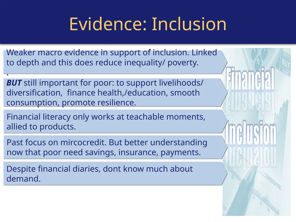 What Works for Financial Sector Development? A - slide 12 of 13