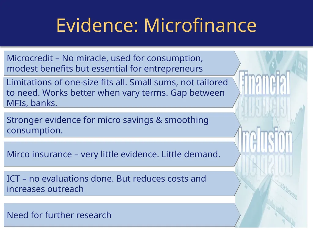 What Works for Financial Sector Development? A - slide 13 of 13