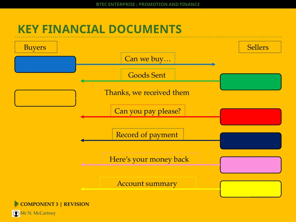 COMPONENT 3 | REVISION BTEC Enterprise HOOK – WHAT - slide 8 of 30