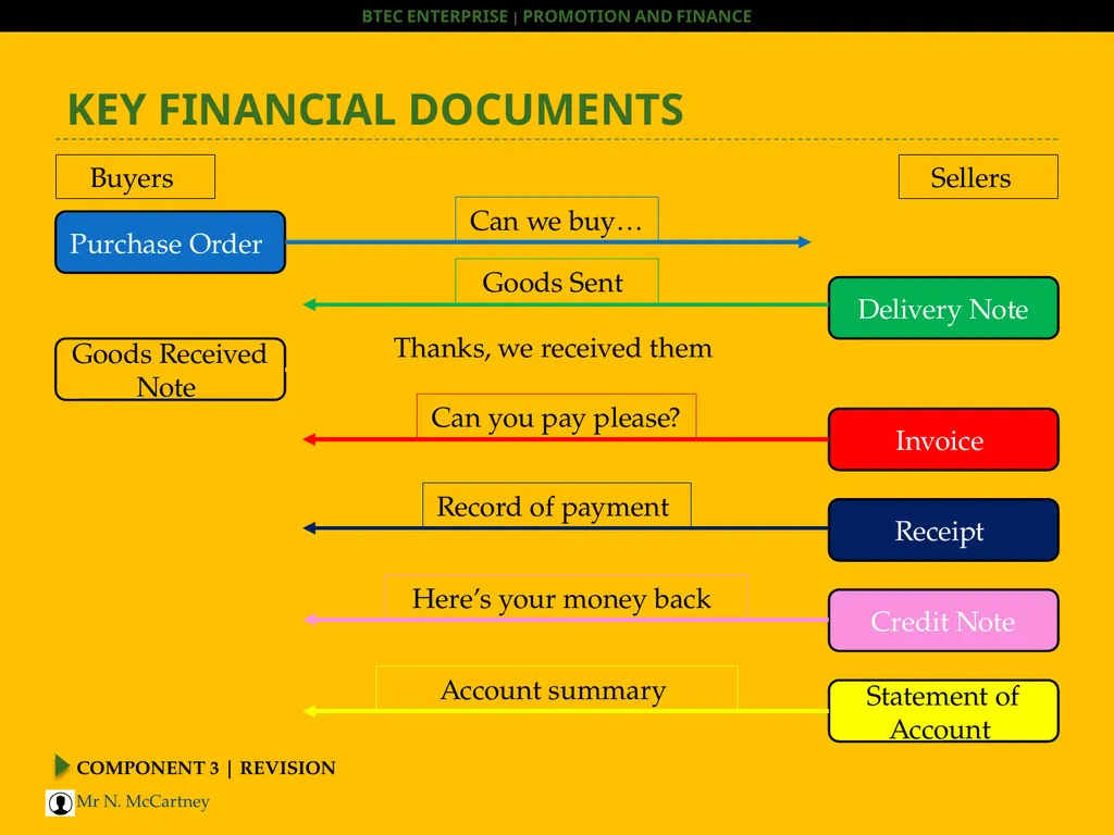 COMPONENT 3 | REVISION BTEC Enterprise HOOK – WHAT - slide 9 of 30
