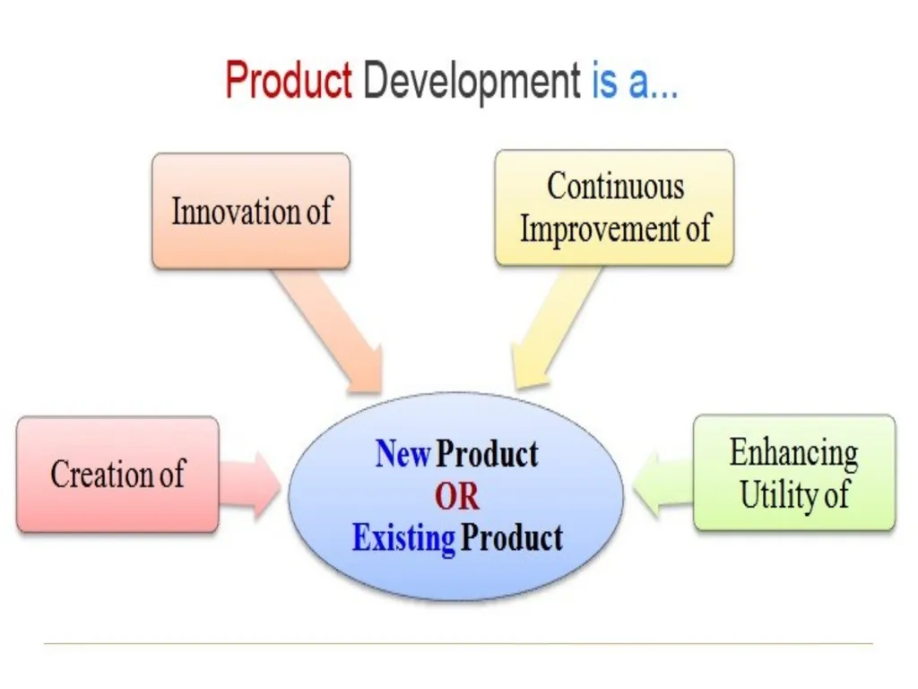 NEW PRODUCT AND NEW PRODUCT DEVLOPMENT PROCESS By - slide 9 of 19