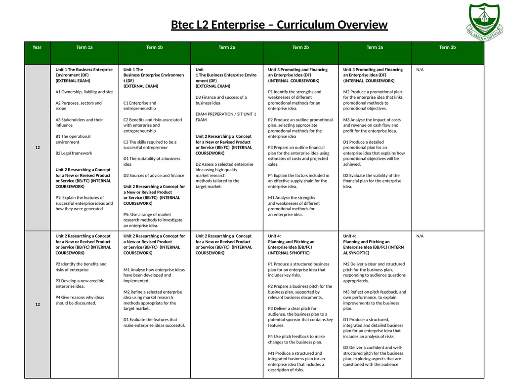 Btec L2 Enterprise – Curriculum Overview