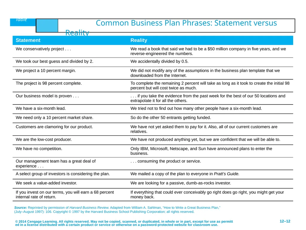 Developing an Effective Business Plan © 2014 - slide 12 of 26