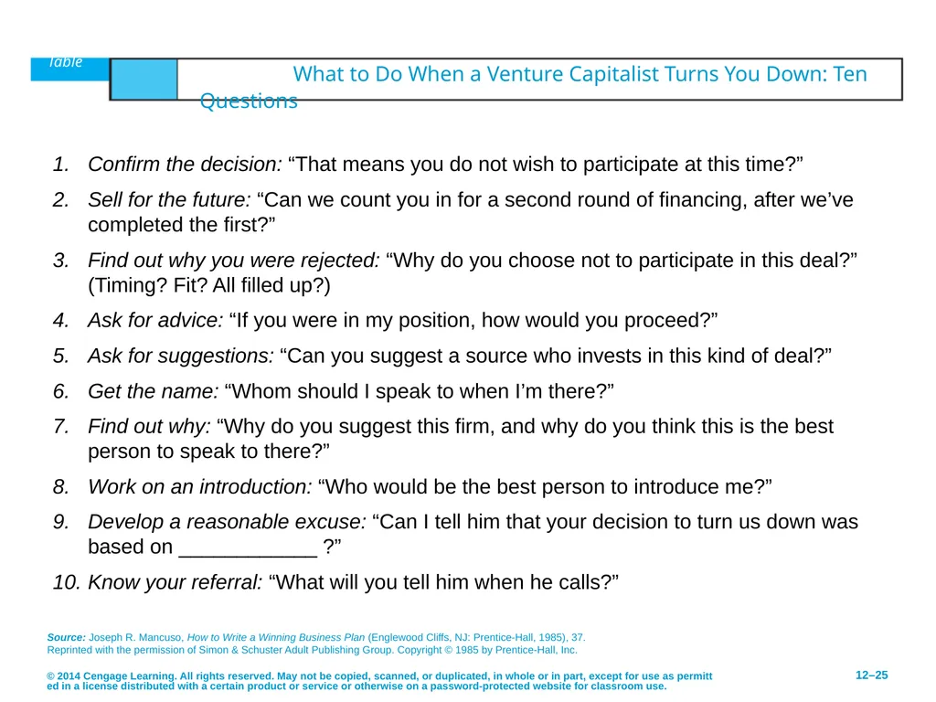 Developing an Effective Business Plan © 2014 - slide 25 of 26