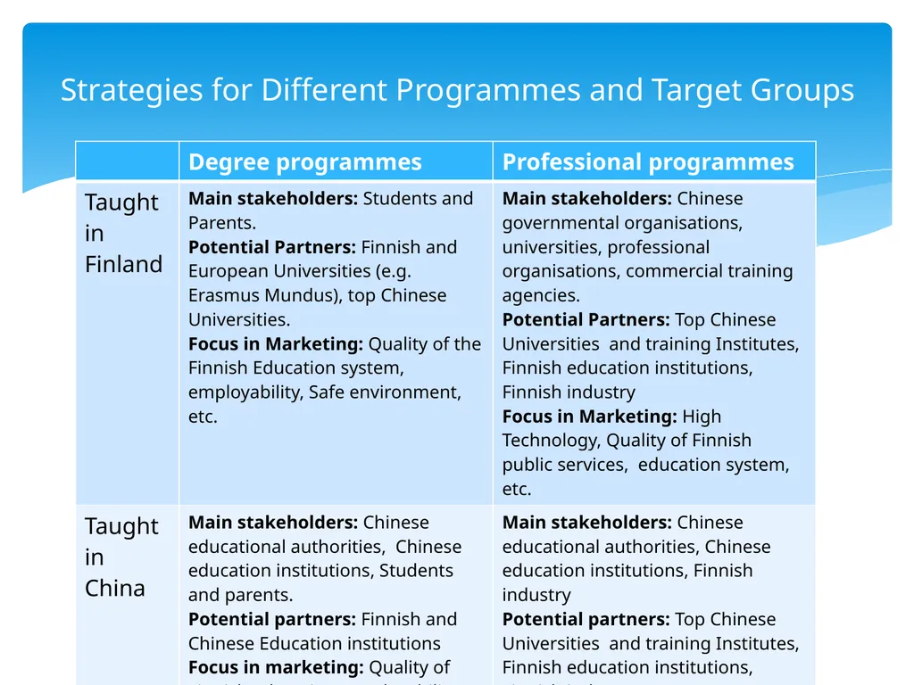Marketing and branding for Finnish education - slide 11 of 28