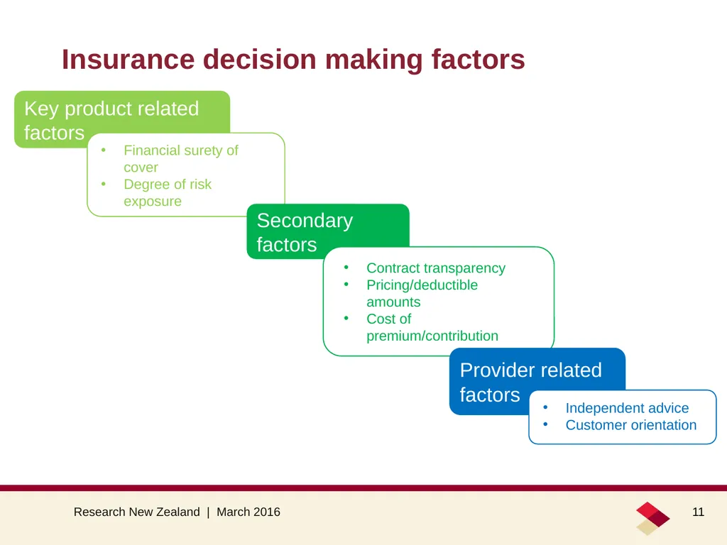 Council opinion about the LAPP March 2016 Summary - slide 11 of 26