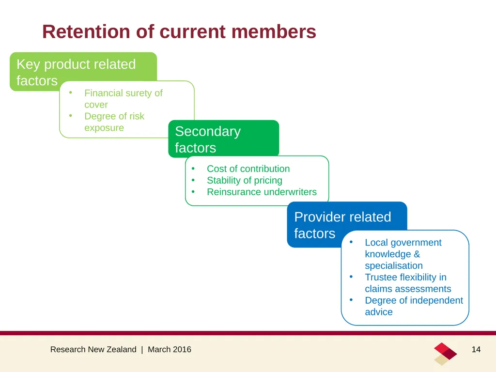 Council opinion about the LAPP March 2016 Summary - slide 14 of 26