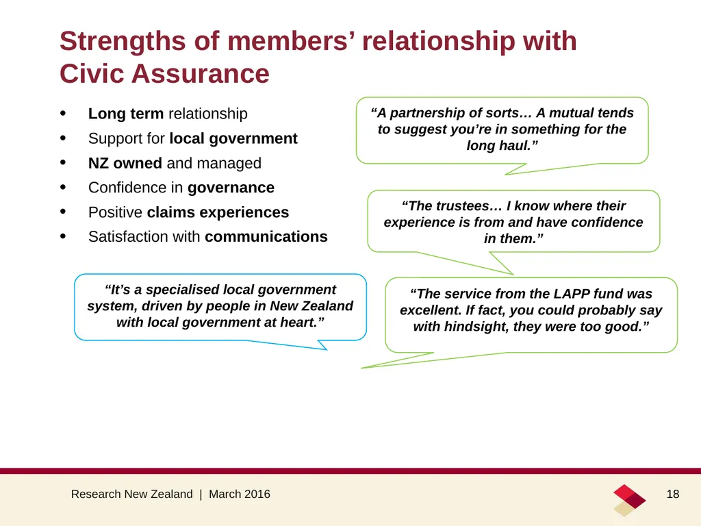Council opinion about the LAPP March 2016 Summary - slide 18 of 26
