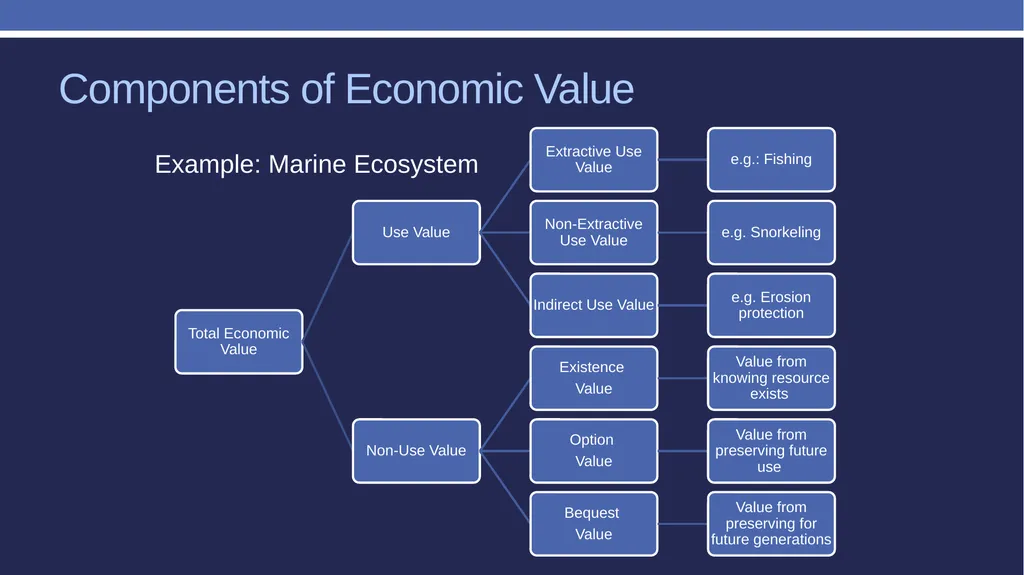 Non-market valuation: methods and data Peter W. - slide 16 of 59