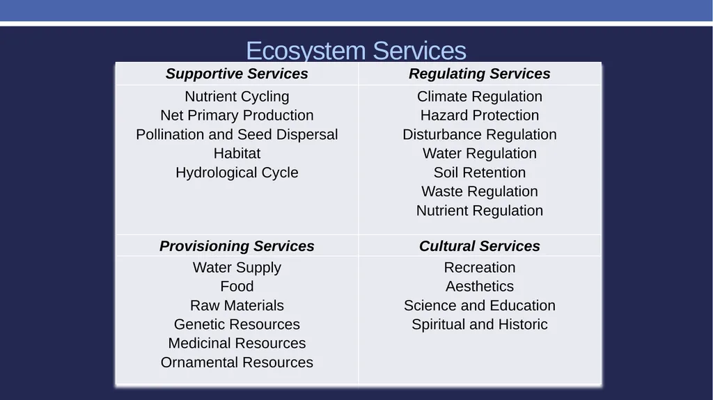 Non-market valuation: methods and data Peter W. - slide 12 of 59