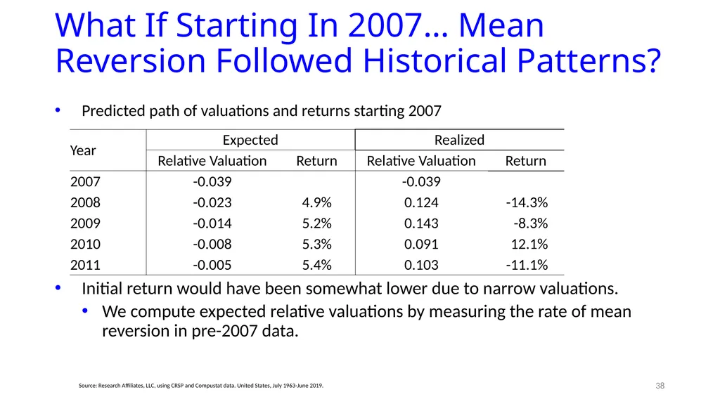 Reports of Value’s Death May Be Greatly - slide 34 of 50