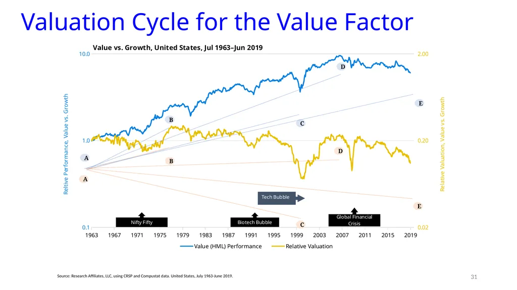 Reports of Value’s Death May Be Greatly - slide 27 of 50