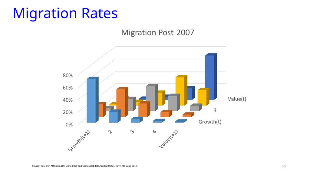 Reports of Value’s Death May Be Greatly - slide 19 of 50