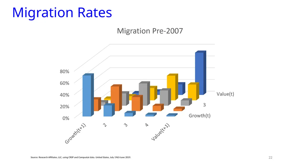 Reports of Value’s Death May Be Greatly - slide 18 of 50