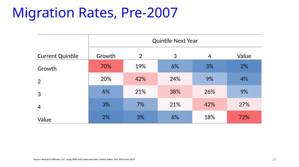 Reports of Value’s Death May Be Greatly - slide 16 of 50