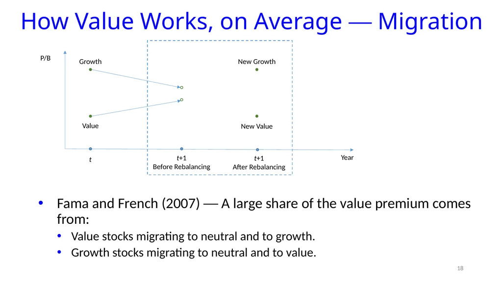 Reports of Value’s Death May Be Greatly - slide 14 of 50