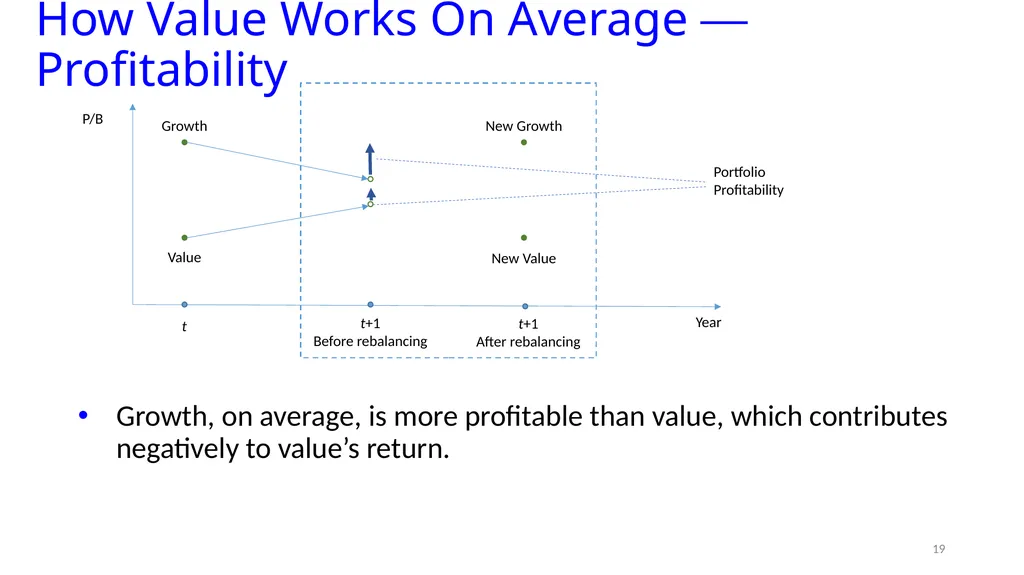 Reports of Value’s Death May Be Greatly - slide 15 of 50