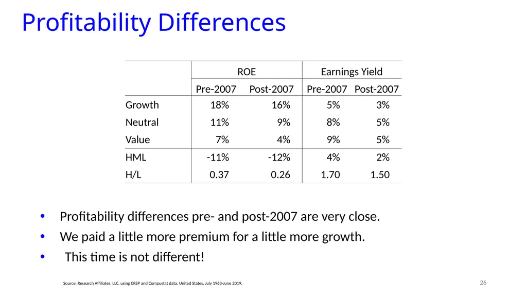 Reports of Value’s Death May Be Greatly - slide 22 of 50
