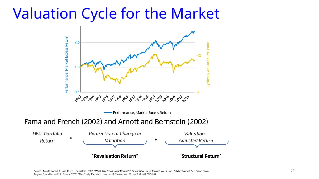 Reports of Value’s Death May Be Greatly - slide 24 of 50