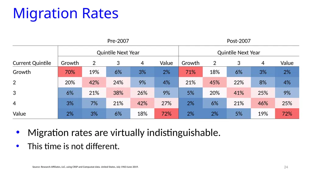 Reports of Value’s Death May Be Greatly - slide 20 of 50
