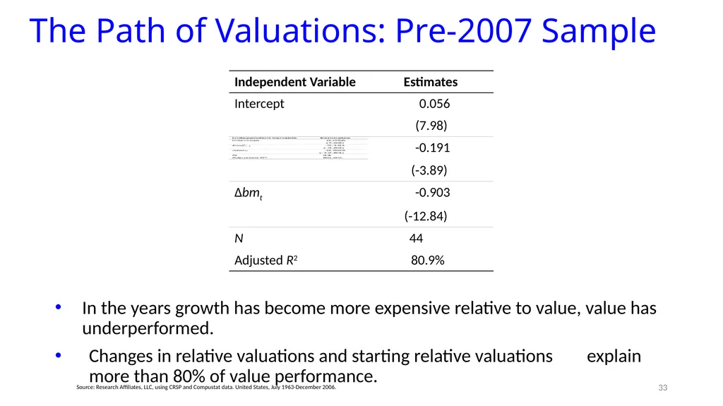 Reports of Value’s Death May Be Greatly - slide 29 of 50