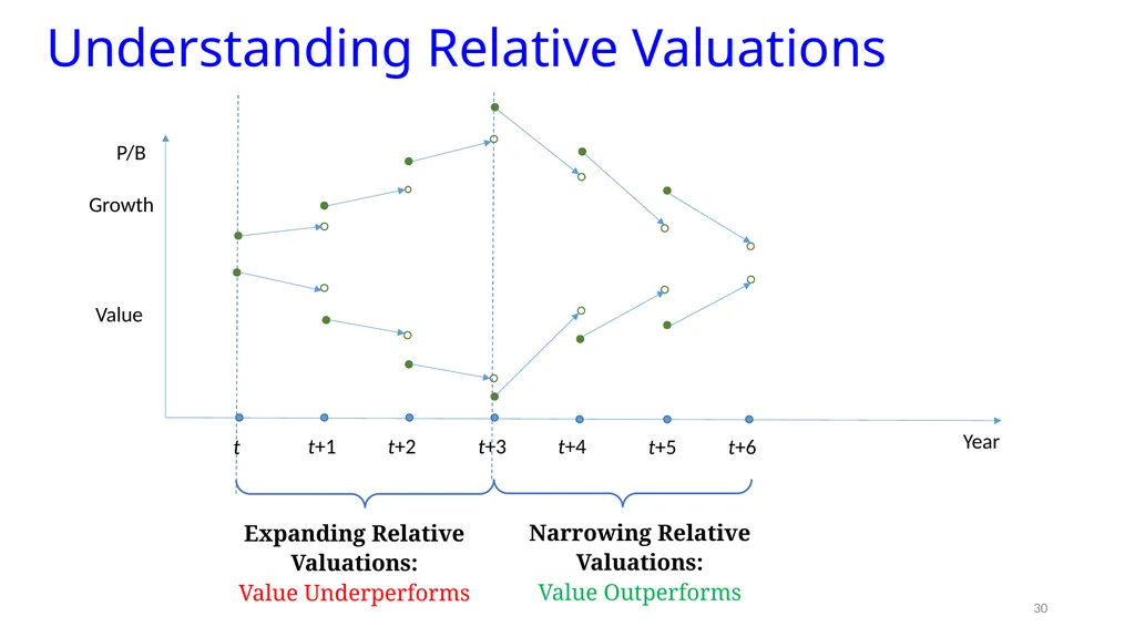 Reports of Value’s Death May Be Greatly - slide 26 of 50