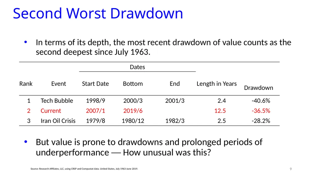Reports of Value’s Death May Be Greatly - slide 9 of 50